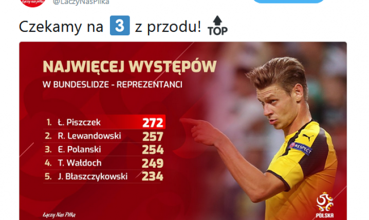 Najwięcej meczów w Bundeslidze- reprezentanci Polski